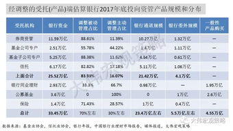 40万亿非标终极暴力大拆解