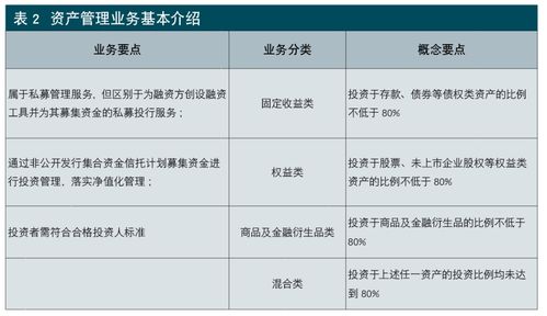 邢成 王楠 2022,信托行业正式进入新的发展阶段