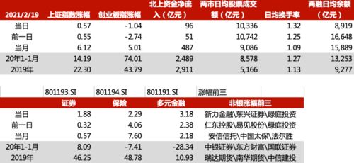 2.22华西非银日报