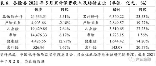 非银周报 210628 210702 中报业绩延续增长,看好财富管理投资机会