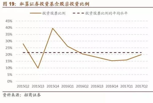 机构投资者的天下 万字长文,详细盘点各类机构偏好