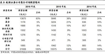 深度 金融供给侧改革,大资管重塑 非银金融系列专题一