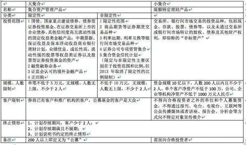 券商居然也有买方业务 资管业务线史上最全盘点解析,建议收藏