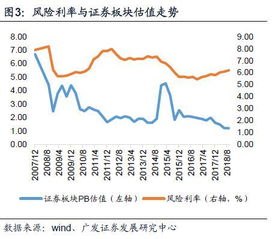 广发非银 战略看多2019券商股 既有β行情也有α行情