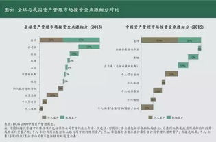 干货分享 中国资管市场三大发展趋势