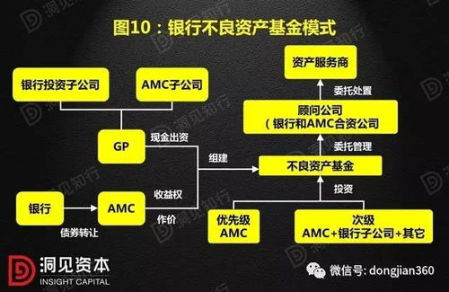 史上最全的非标资产主要运作模式汇总 含ppt