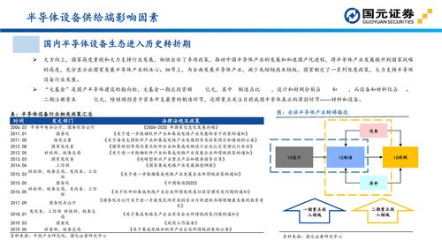 国元证券 半导体设备投资地图