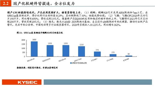 开源证券2022年度投资策略丨计算机 景气度为王 自下而上把握行业机会