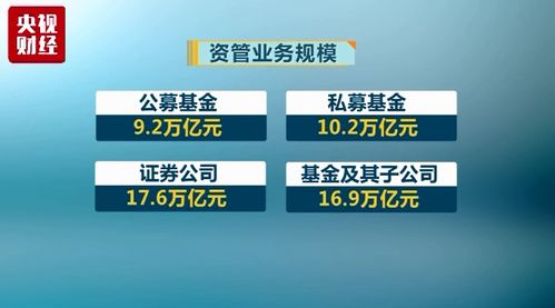 央行重磅发布 非金融机构不得发行 销售资管产品