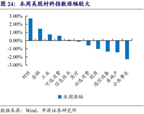 开源中小盘 2021年双创板块业绩高增长延续,大型高端制造企业整体表现更优