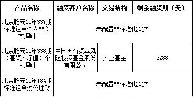 中国建设银行 北京市分行