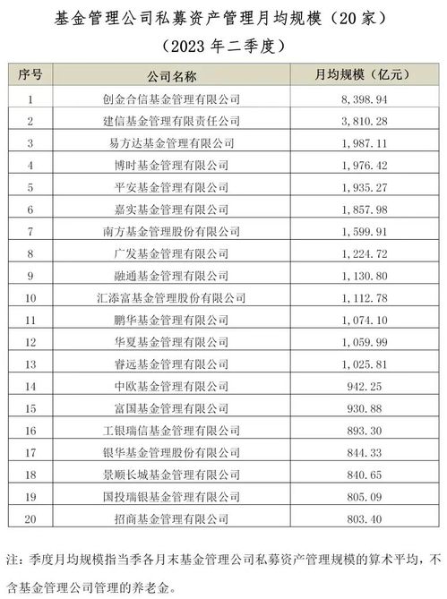 持续反哺公募, 斜杠基金经理 挑大梁 史博 王景 姚志鹏 李化松 曹名长都来了...