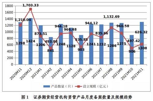 中基协 证券期货经营机构私募资管业务规模已达16.83万亿元