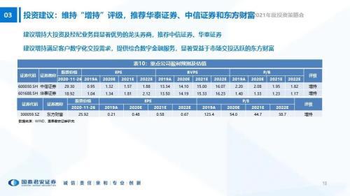 国君非银2021年度策略 交投业务仍是未来主要看点 政策持续推动实现超预期增长