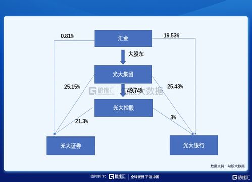 涨三倍的光大证券风险太高 不考虑下光大控股 0165.hk