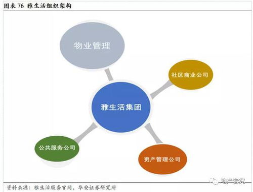 华安证券 物业管理迎风正潮平 蓝海板块顺扶摇而上