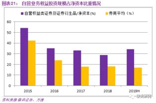 非银公司深度 中信证券 600030.sh 受益资本市场深化改革,龙头享受估值溢价