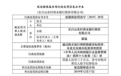 又见银行被罚 协助规避监管 业务管理失控 隐藏非标投资 这些都不可以