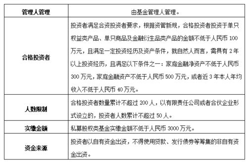 科创板公司实施股权激励的重点问题 一