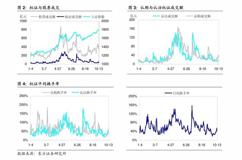 天风证券 策略 一周资金面及市场情绪监控 主动权益基金发行仍然低迷,但银行间流动性宽裕 投资策略 慧博投研资讯