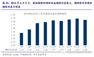 干货 银行理财业务最全解析