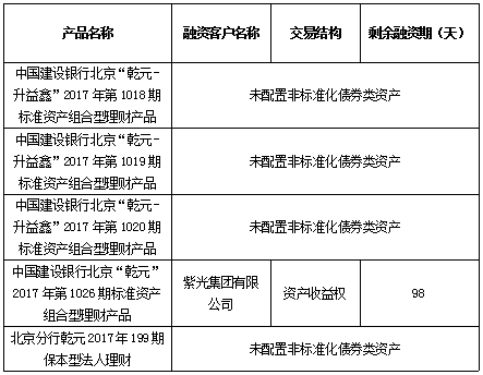 中国建设银行 北京市分行