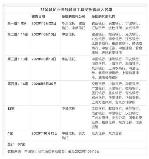 光大证券等4家机构获交易商协会批准备案受托管理业务