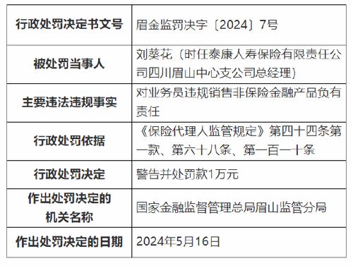 因业务员违规销售非保险金融产品 泰康人寿四川眉山中心支公司被罚万元