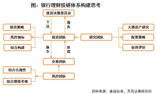 三大能力与三分天下 大财富管理行业的现状与未来