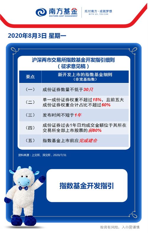 一图读懂指数新规丨指数头条