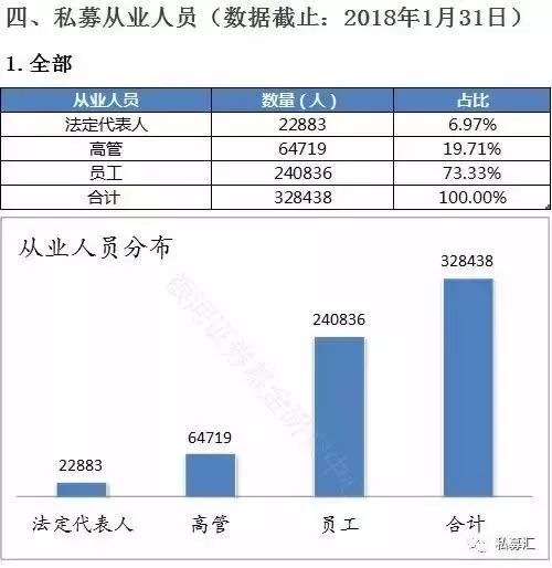 图解2018年1月私募基金行业发展情况