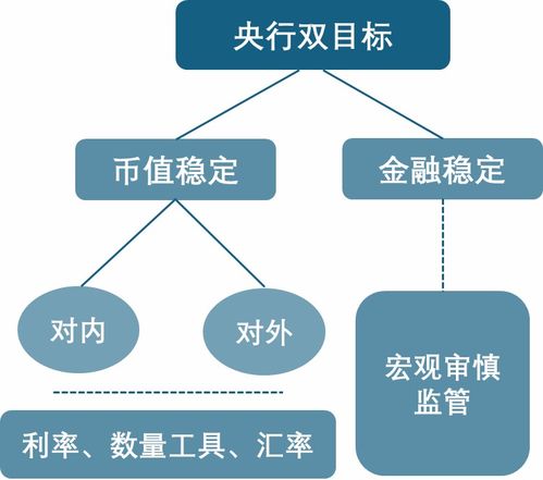 华创证券投资顾问部 中小银行债券投资交易体系培训 24年第七季 侧重理解央行政策框架