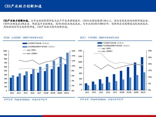 国盛证券 2021创新药行业实用投资手册