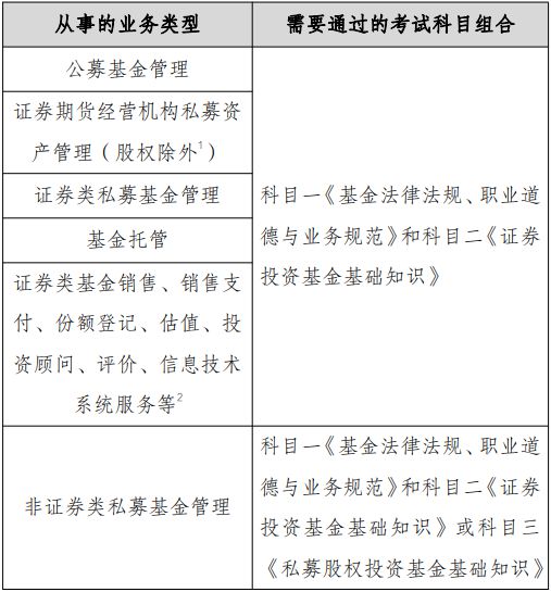 哪些岗位需要基金从业资格证?对应考试科目是什么?免考政策是什么?