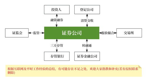 我的证券产品史 见证 a 股激荡14年 上