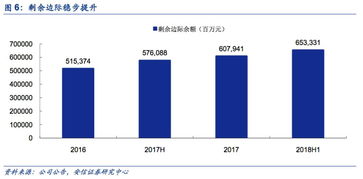 安信非银赵湘怀