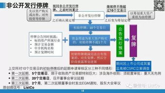 定增新政解读更新 附20170331座谈纪要