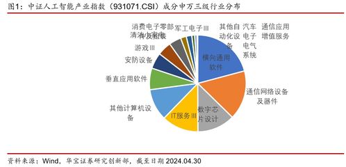 人工智能变现在即,高纯度捕捉ai投资机会 华富中证人工智能产业etf投资价值分析