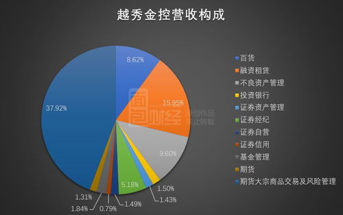 越秀金控 扣非净利润下降四成 控股子公司拟融资不超过90亿元