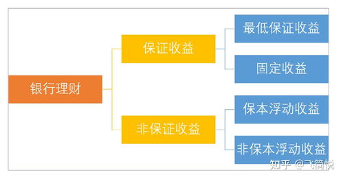 银行有没有保本的理财产品