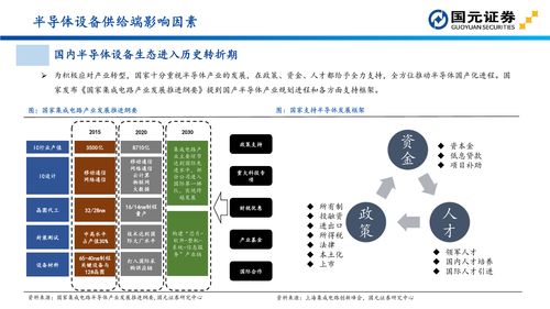 国元证券 半导体设备投资地图