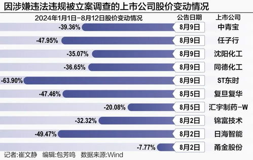 11天内,10家公司被查